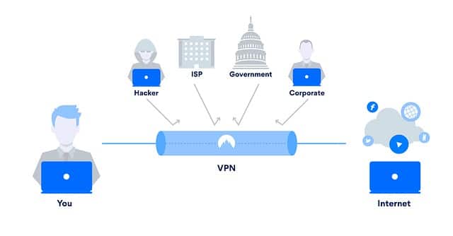 使用 VPN 解锁