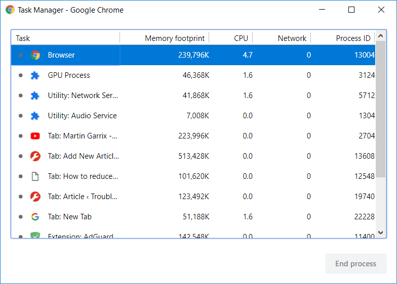修复 Chrome 内存泄漏并减少高 RAM 使用