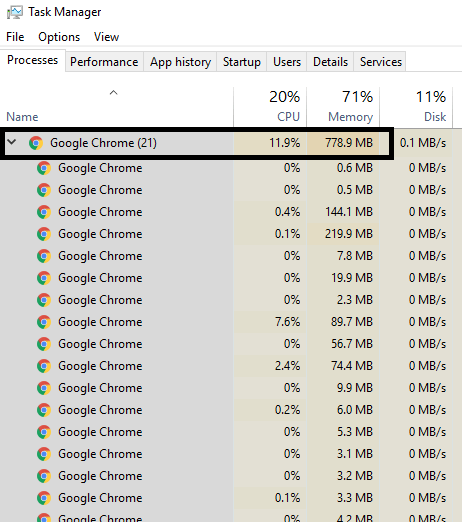 谷歌 Chrome 任务管理器修复 Chrome 内存泄漏