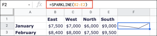 SPARKLINE Liniendiagramm