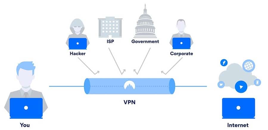 什么是 VPN 及其工作原理 |什么是 VPN 以及它是如何工作的?