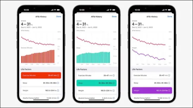 watchOS 9 การตรวจจับ AFib
