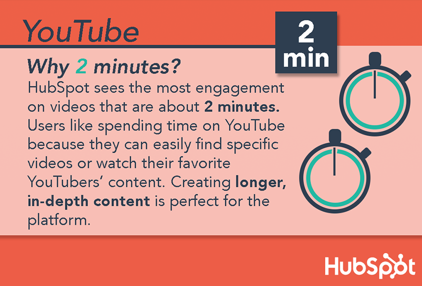 Gráfico mostrando a duração ideal para vídeos do YouTube é de dois minutos.