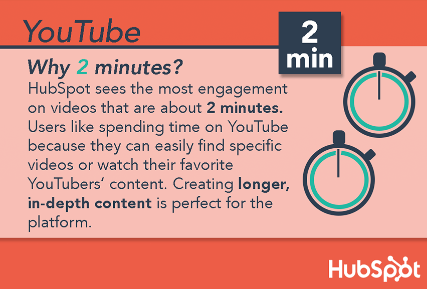 Grafik, die die optimale Dauer für YouTube-Videos zeigt, beträgt zwei Minuten.
