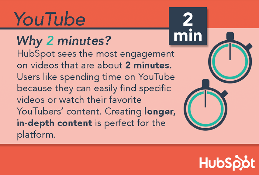 El gráfico que muestra la duración óptima de los videos de YouTube es de dos minutos.