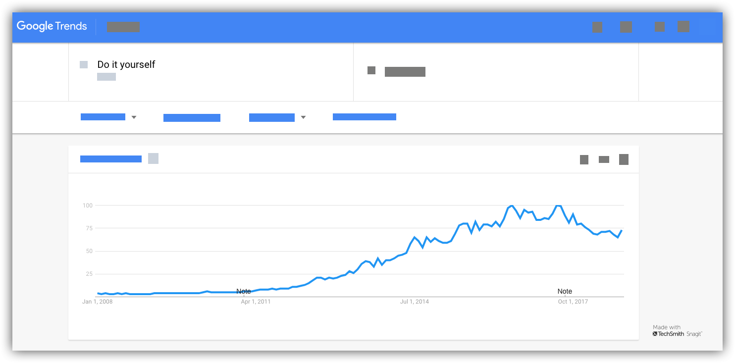 cara membuat video youtube trend