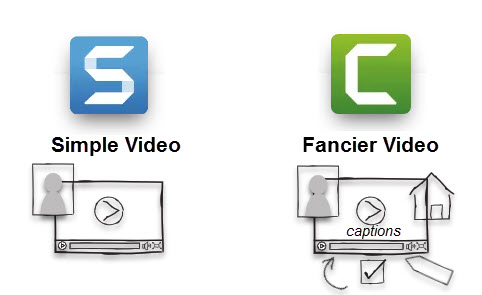 Logo Snagit avec un dessin au trait d'une simple vidéo avec toggle-webcam. Logo Camtasia avec vidéo plus sophistiquée et webcam PIP, animations, quiz, sous-titres, etc.