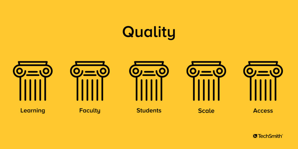 품질의 다섯 기둥: 학습, 교수진, 학생, 규모, 평가.