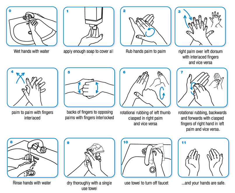 Exemplo de auxílio ao trabalho que mostra aos funcionários a maneira correta de lavar as mãos antes de retornar ao trabalho.