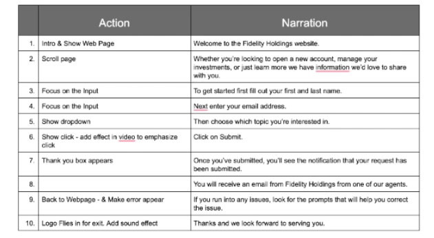 Modello di script di esempio