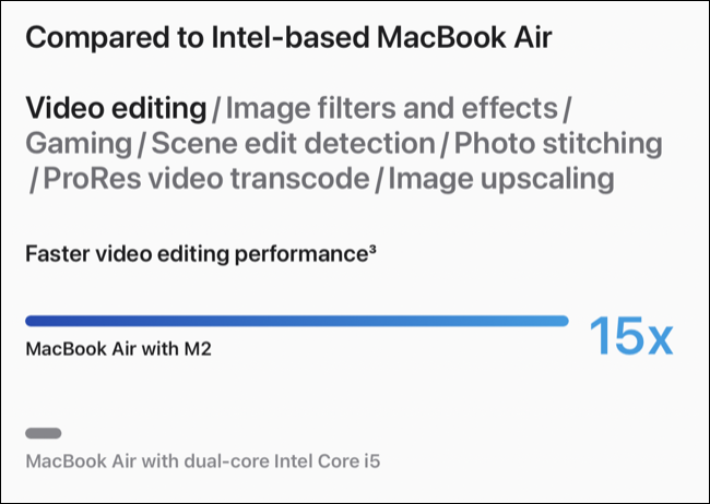 MacBook Air M2 (2022) en comparación con Intel