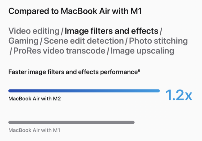 MacBook Air M2 (2022) en comparación con M1