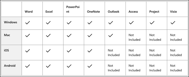 Aplikasi yang didukung Office Insider Program
