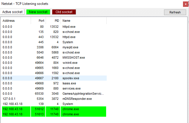 Netstatボタンをクリックして、現在実行され、どのネットワークにアクセスしているサービスまたはソケットのリストを表示します