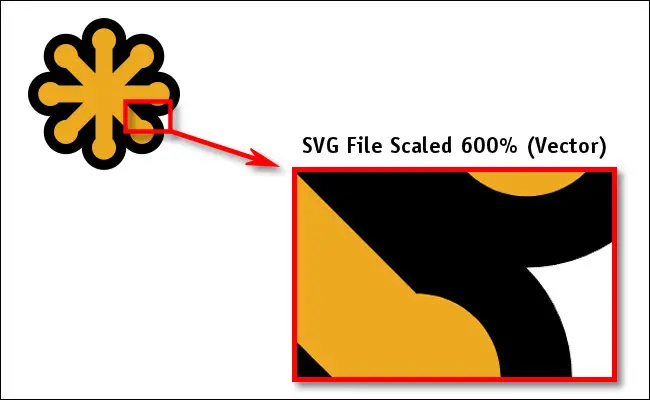 Beispiel einer auf 600 % skalierten SVG-Vektordatei