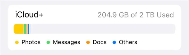 Gestisci lo spazio di archiviazione di iCloud