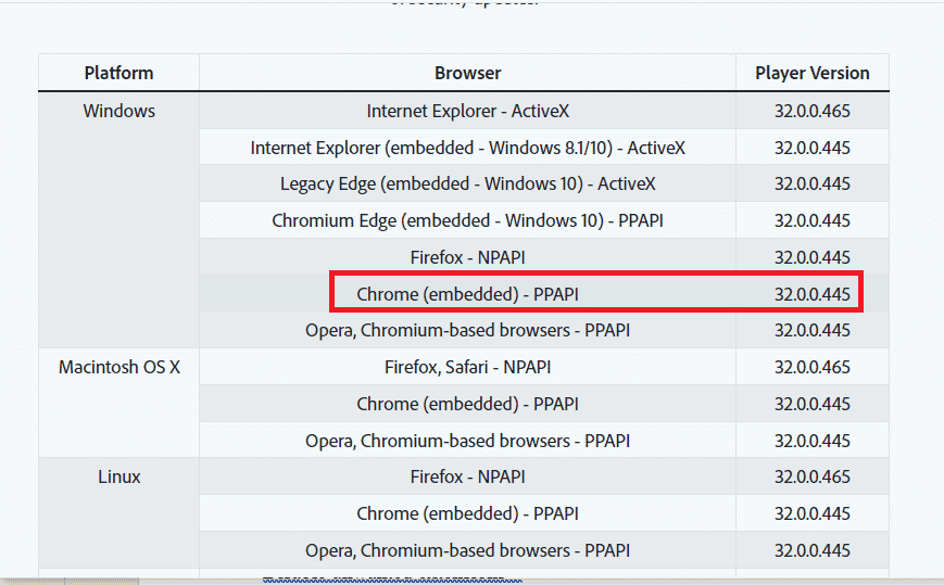 انقر فوق الارتباط 32.0.0.445 في علامة التبويب "إصدار المشغل". إصلاحات سهلة لمشكلات Twitch Lagging