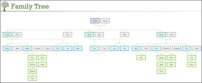 Șablon de arbore genealogic Microsoft