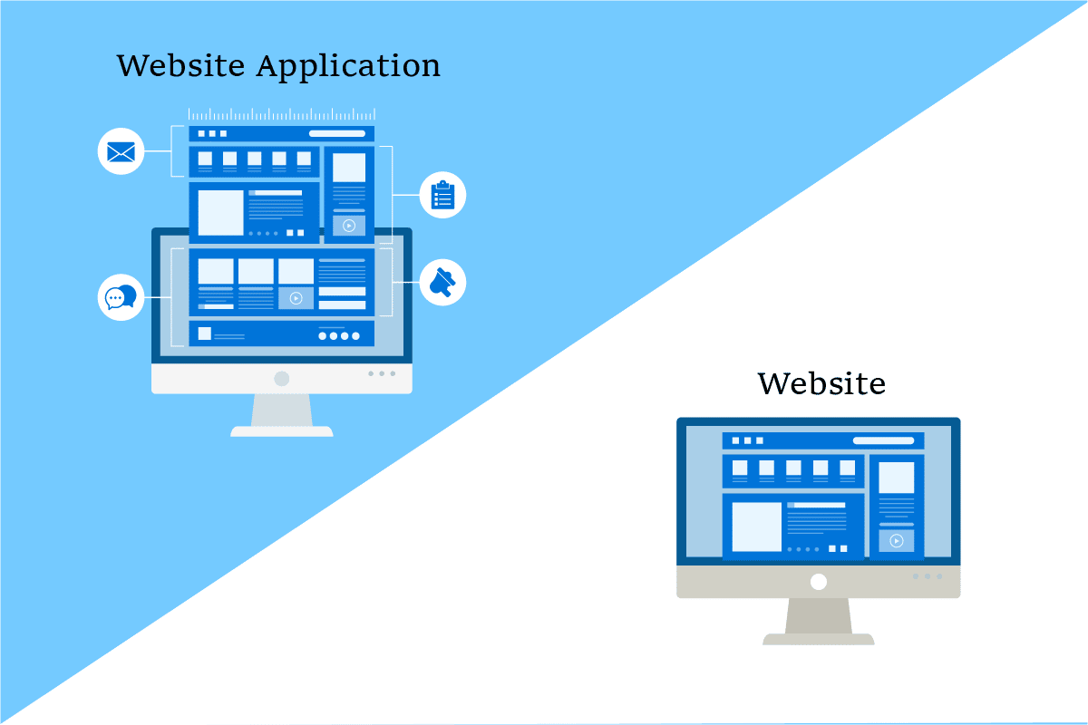 Aplicativo da Web x Site