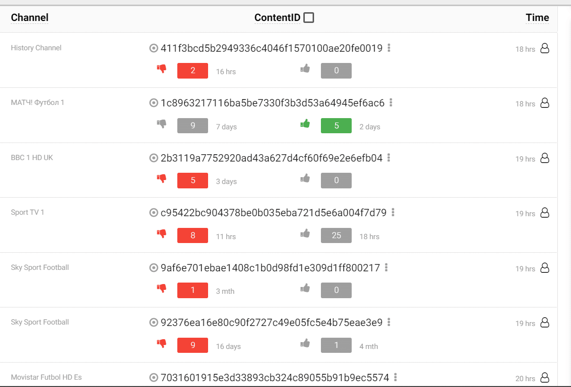 AceStream 온라인 플레이어의 콘텐츠 ID