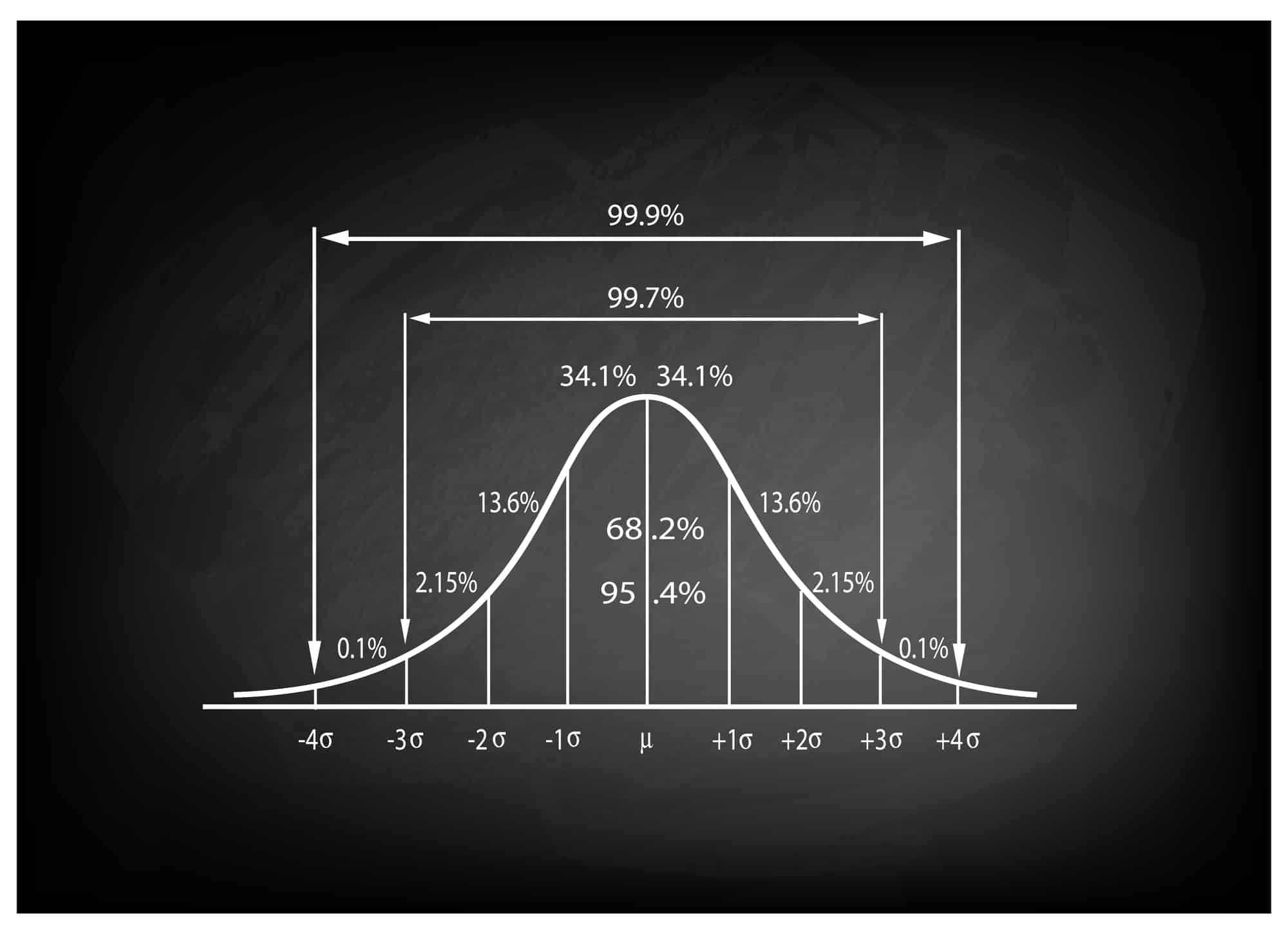grafik skor z