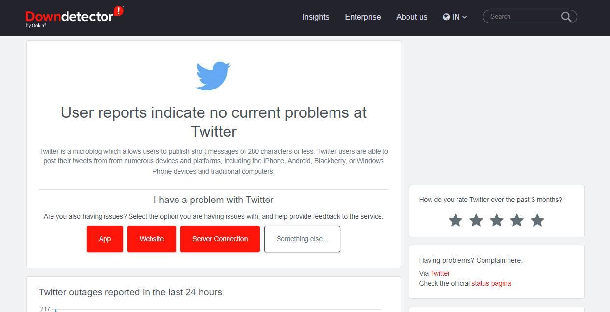 Strona downdetektora na Twitterze