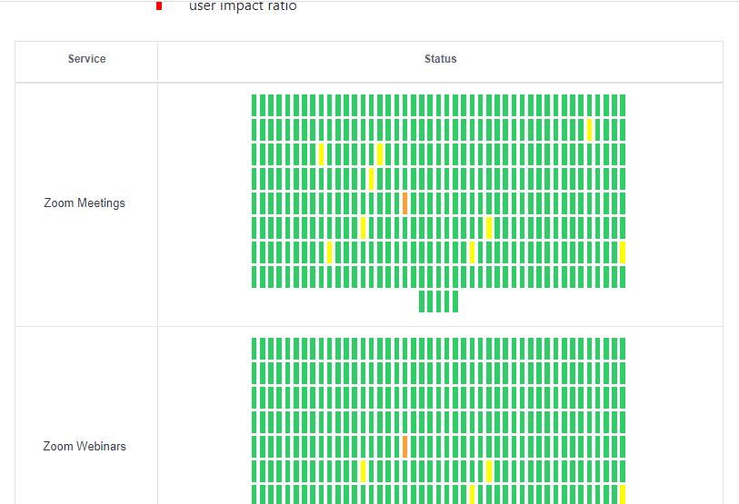 Abra o site oficial do Zoom Server Status