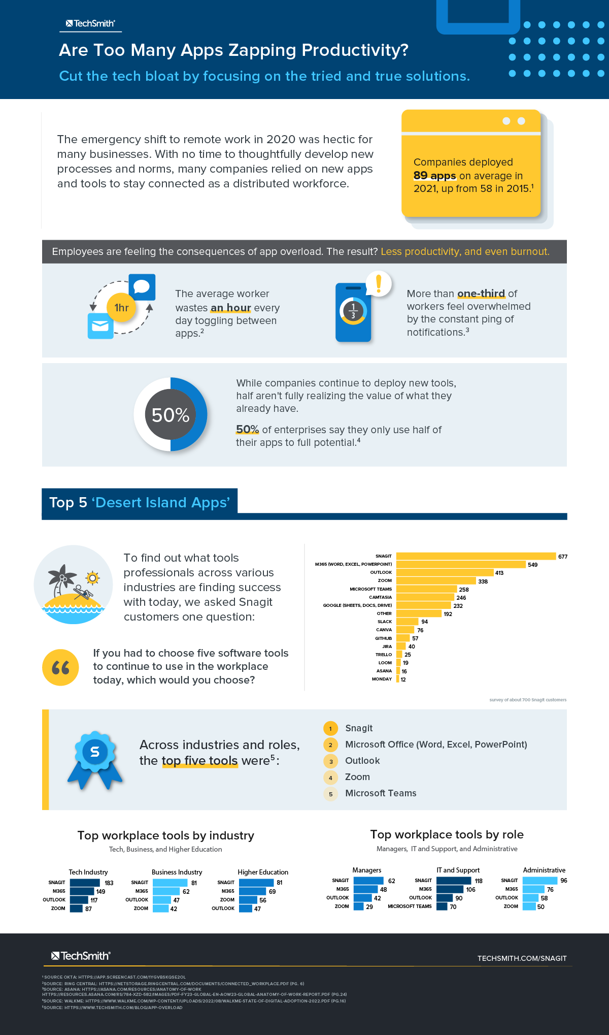 infografía