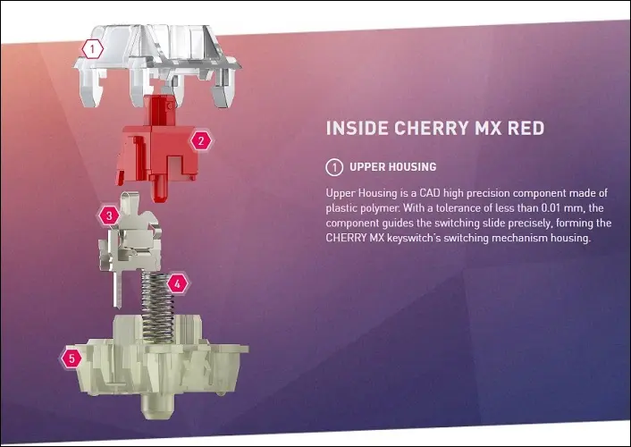 Cherry MX Red'in parçalara ayrılmış bir görünümü.