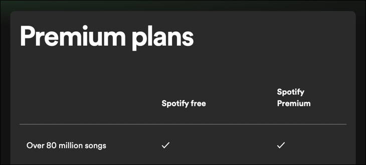 حجم مكتبة Spotify