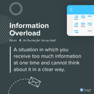 Dekoratives Bild mit Text Informationsüberflutung – Substantiv – eine Situation, in der Sie zu viele Informationen auf einmal erhalten und nicht klar darüber nachdenken können.