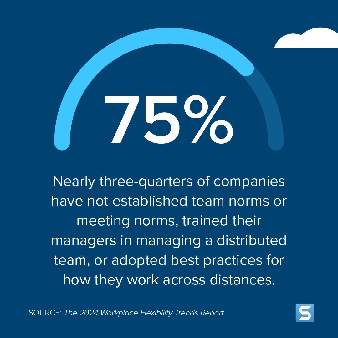 Statistik: Hampir tiga perempat perusahaan belum menetapkan norma tim atau memenuhi norma, melatih manajer mereka dalam mengelola tim terdistribusi, atau menerapkan praktik terbaik tentang cara mereka bekerja jarak jauh.